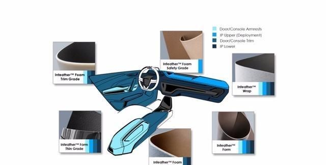 汽車內(nèi)飾產(chǎn)品要求提升 傳統(tǒng)內(nèi)飾材料將逐步讓位新材料